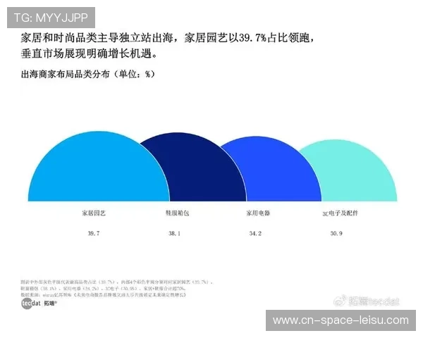赛事主办方借力直播系统数据洞察，优化场馆服务与商业配套。